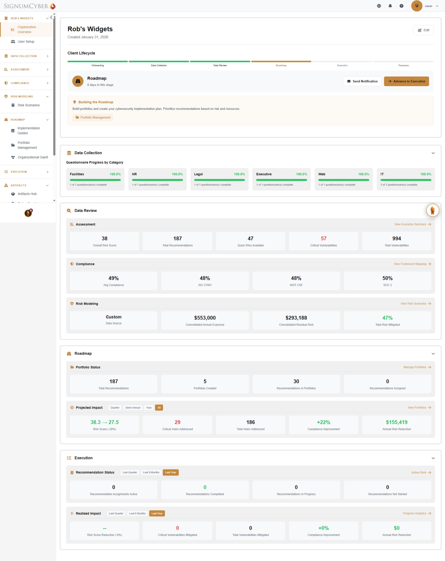 SignumEssentials Organization Overview — Full lifecycle dashboard showing data collection, data review, roadmap, and execution at a glance
